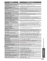 Preview for 105 page of Panasonic TX-L37V20BA Operating Instructions Manual