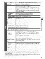 Preview for 47 page of Panasonic TX-L42DT50B Operating Instructions Manual