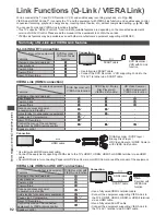 Preview for 92 page of Panasonic TX-L42DT50B Operating Instructions Manual