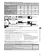 Preview for 93 page of Panasonic TX-L42DT50B Operating Instructions Manual