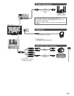 Preview for 101 page of Panasonic TX-L42DT50B Operating Instructions Manual