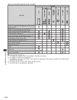 Preview for 102 page of Panasonic TX-L42DT50B Operating Instructions Manual