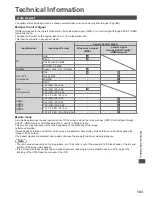 Preview for 103 page of Panasonic TX-L42DT50B Operating Instructions Manual