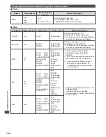 Preview for 104 page of Panasonic TX-L42DT50B Operating Instructions Manual