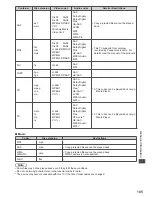 Preview for 105 page of Panasonic TX-L42DT50B Operating Instructions Manual