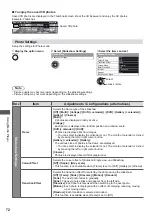 Preview for 72 page of Panasonic TX-L42DT50Y Operating Instruction