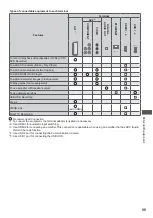 Preview for 99 page of Panasonic TX-L42DT50Y Operating Instruction