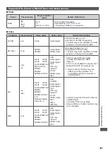 Preview for 101 page of Panasonic TX-L42DT50Y Operating	 Instruction