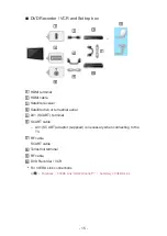 Preview for 15 page of Panasonic TX-L42ET61B Manual