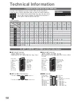 Preview for 58 page of Panasonic TX-LF32S10 Operating Instructions Manual