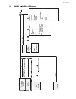 Предварительный просмотр 5 страницы Panasonic tx-lr32c10 Service Manual