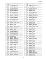 Предварительный просмотр 117 страницы Panasonic tx-lr32c10 Service Manual