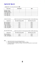 Preview for 8 page of Panasonic TX-LR32ET5 Service Manual