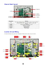 Preview for 9 page of Panasonic TX-LR37V10 Service Manual