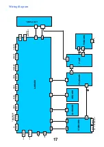 Preview for 17 page of Panasonic TX-LR37V10 Service Manual