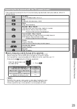 Предварительный просмотр 23 страницы Panasonic TX-P37C10E Operating Instructions Manual