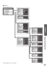 Предварительный просмотр 25 страницы Panasonic TX-P37C10E Operating Instructions Manual