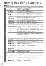 Предварительный просмотр 28 страницы Panasonic TX-P37C10E Operating Instructions Manual