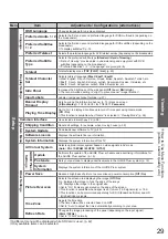 Предварительный просмотр 29 страницы Panasonic TX-P37C10E Operating Instructions Manual