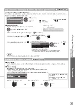 Предварительный просмотр 35 страницы Panasonic TX-P37C10E Operating Instructions Manual