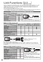 Предварительный просмотр 44 страницы Panasonic TX-P37C10E Operating Instructions Manual