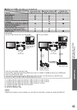 Предварительный просмотр 45 страницы Panasonic TX-P37C10E Operating Instructions Manual