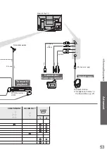 Предварительный просмотр 53 страницы Panasonic TX-P37C10E Operating Instructions Manual