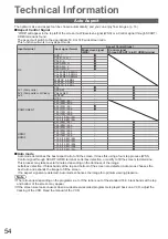 Предварительный просмотр 54 страницы Panasonic TX-P37C10E Operating Instructions Manual