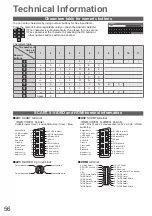 Предварительный просмотр 56 страницы Panasonic TX-P37C10E Operating Instructions Manual