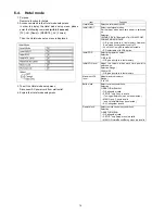 Preview for 14 page of Panasonic TX-P42C2B Service Manual