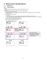 Preview for 28 page of Panasonic TX-P42C2B Service Manual