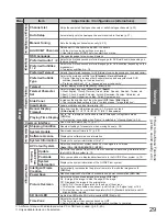 Preview for 29 page of Panasonic TX-P42G10L Operating Instructions Manual