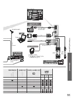 Preview for 55 page of Panasonic TX-P42G10L Operating Instructions Manual