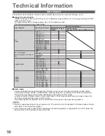 Preview for 56 page of Panasonic TX-P42G10L Operating Instructions Manual