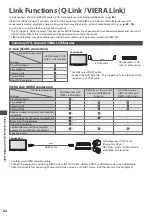 Preview for 82 page of Panasonic TX-P42G30E Operating Instructions Manual