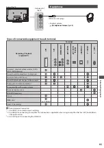 Preview for 93 page of Panasonic TX-P42G30E Operating Instructions Manual