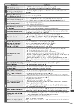 Preview for 101 page of Panasonic TX-P42G30E Operating Instructions Manual