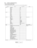 Preview for 11 page of Panasonic TX-P42G30E Service Manual