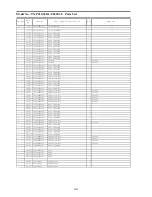 Preview for 90 page of Panasonic TX-P42G30E Service Manual