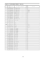 Preview for 98 page of Panasonic TX-P42G30E Service Manual