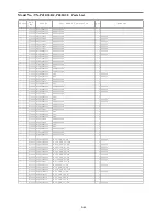 Preview for 105 page of Panasonic TX-P42G30E Service Manual