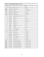 Preview for 116 page of Panasonic TX-P42G30E Service Manual