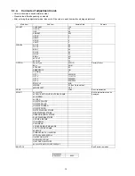 Предварительный просмотр 12 страницы Panasonic TX-P42GT30J Service Manual