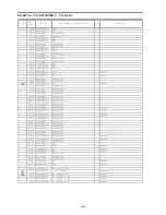 Предварительный просмотр 110 страницы Panasonic TX-P42GT30J Service Manual