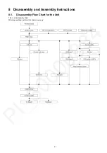 Preview for 21 page of Panasonic TX-P42GT60Y Service Manual