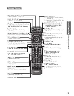 Предварительный просмотр 9 страницы Panasonic TX-P42S10E Operating Instructions Manual