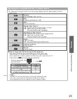 Предварительный просмотр 23 страницы Panasonic TX-P42S10E Operating Instructions Manual