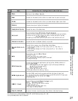 Предварительный просмотр 27 страницы Panasonic TX-P42S10E Operating Instructions Manual