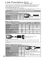 Предварительный просмотр 46 страницы Panasonic TX-P42S10E Operating Instructions Manual