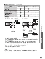 Предварительный просмотр 47 страницы Panasonic TX-P42S10E Operating Instructions Manual